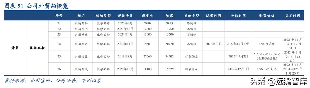 鳳凰航運(yùn)2024重組計(jì)劃詳解，鳳凰航運(yùn)2024重組計(jì)劃全面解讀