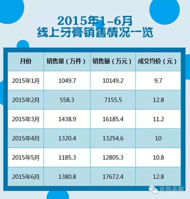 牙膏價格逐年上漲，原因、影響及未來趨勢分析，牙膏價格上漲，原因、影響及未來趨勢深度解析