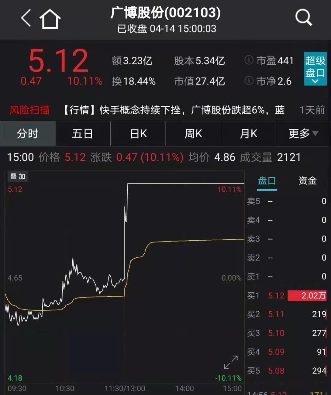 霧中仙子 第13頁