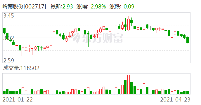 嶺南股份的麻煩事，挑戰(zhàn)與機遇并存，嶺南股份面臨挑戰(zhàn)與機遇并存的發(fā)展局面