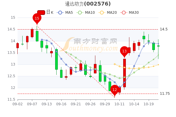 通達動力官網，連接未來，驅動夢想，通達動力官網，驅動夢想，連接未來