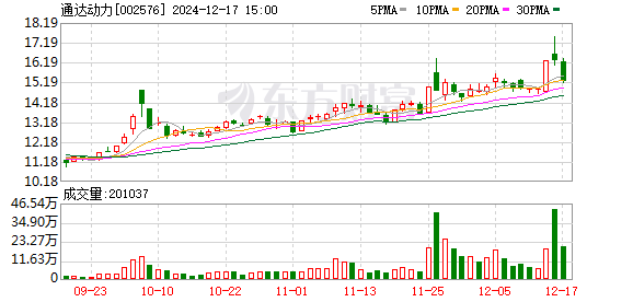 通達(dá)動(dòng)力重組進(jìn)展如何，深度解析與前景展望，通達(dá)動(dòng)力重組深度解析，進(jìn)展、前景及展望