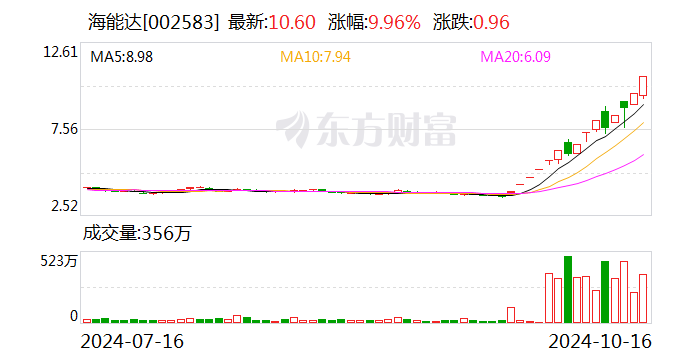 海能達是否涉及重組，深度探討與解析，海能達涉及重組的深度探討與解析