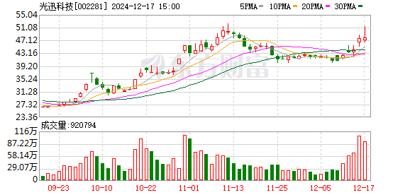 光迅科技，邁向未來的目標——2024年展望與預測，光迅科技邁向2024年展望與預測，未來目標揭秘