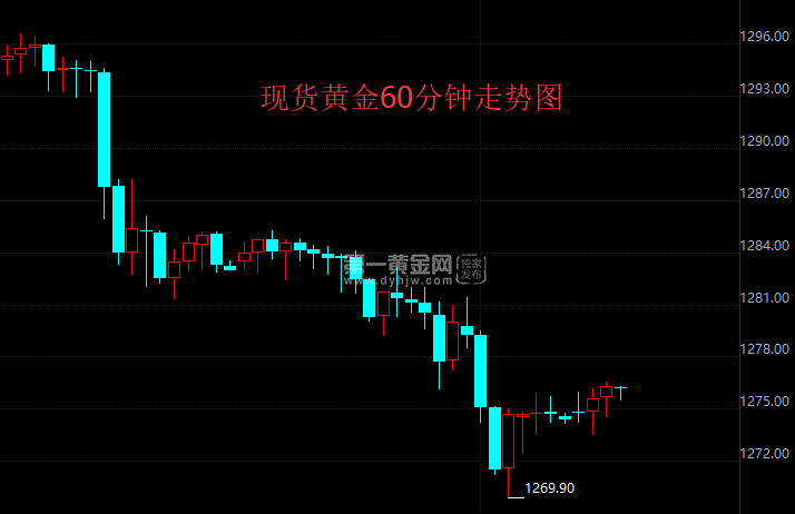 金價跌至近一周低位，市場波動下的黃金投資新觀察，金價下跌至近一周低位，黃金投資市場波動下的新觀察