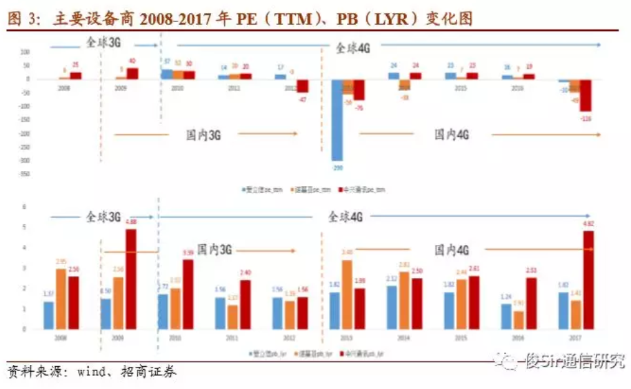 中興通訊的合理估值分析，中興通訊的估值分析與評估