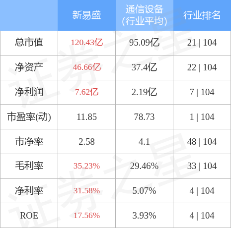 新易盛在12月12日的快速上漲，揭秘背后的驅動力與前景展望，新易盛快速上漲背后的驅動力與前景展望分析