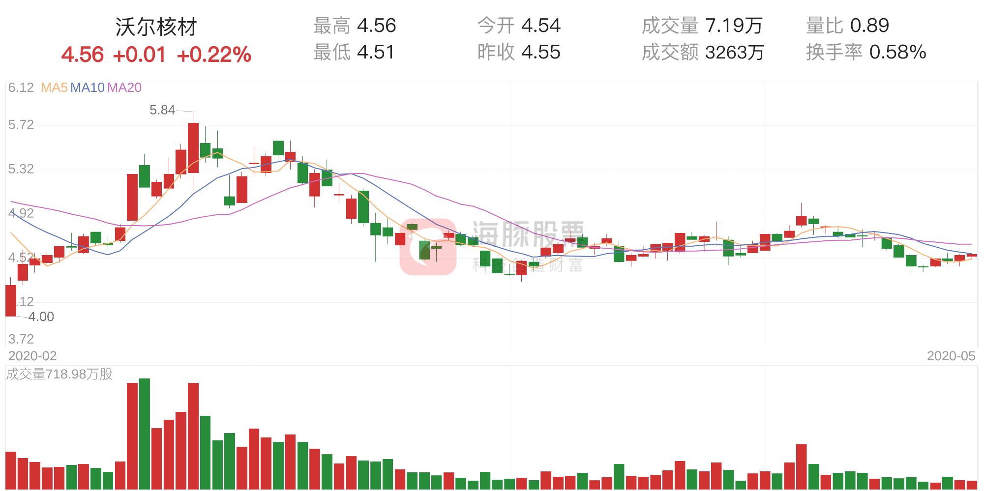 沃爾核材適合長(zhǎng)期持有嗎，深度分析與探討，沃爾核材長(zhǎng)期持有價(jià)值深度分析與探討