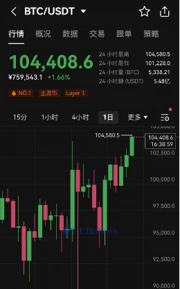 比特幣每枚突破105000美元，加密貨幣新時代的里程碑，比特幣突破105000美元大關，加密貨幣新時代的里程碑