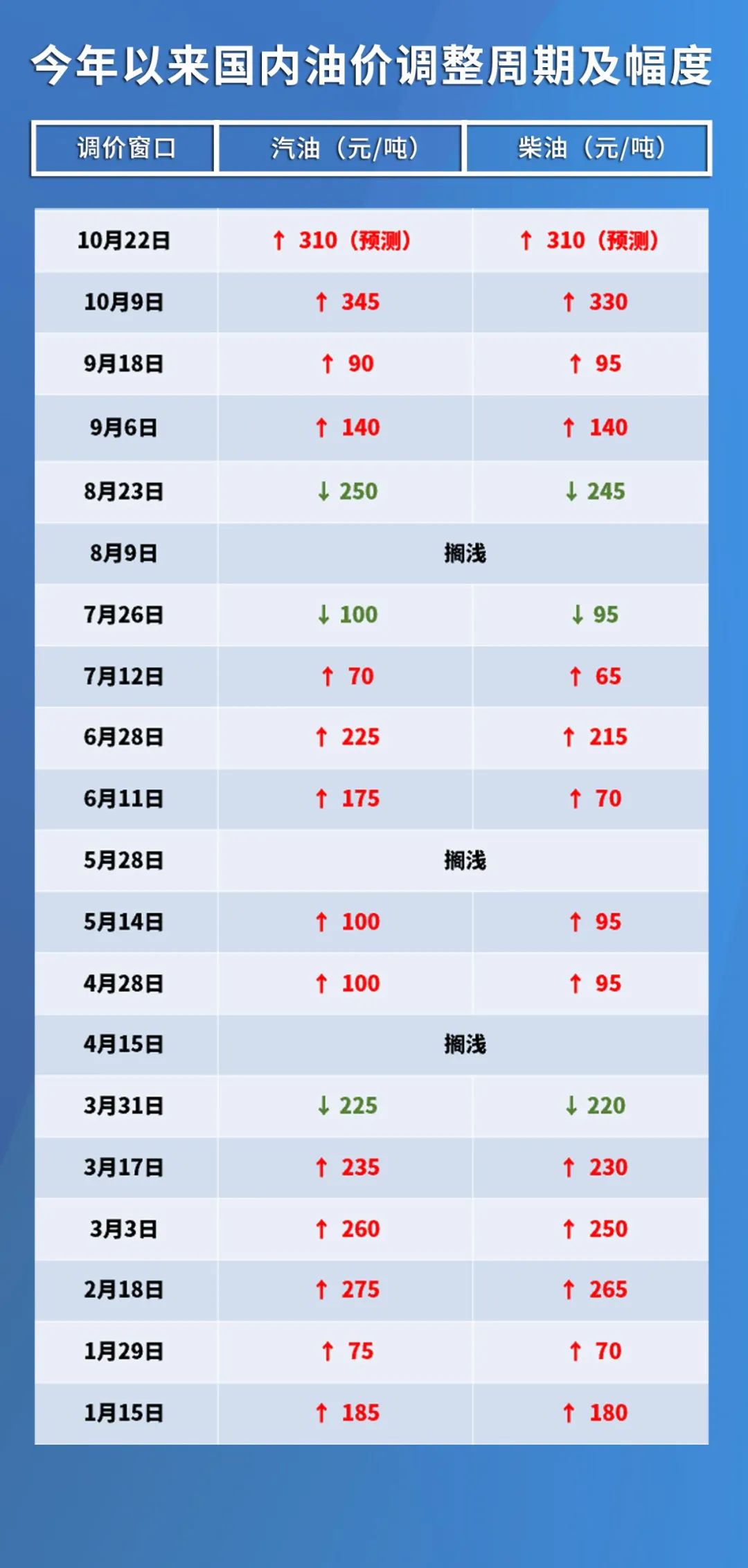 油價調整公布，12月16日的新變化及其影響，油價調整公布，12月16日新變化及其對市場的影響