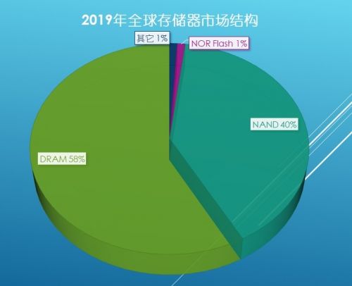 兆易創(chuàng)新，邁向未來的目標之路——探討其至2025年的目標價位，兆易創(chuàng)新邁向2025目標價位，探索未來創(chuàng)新之路