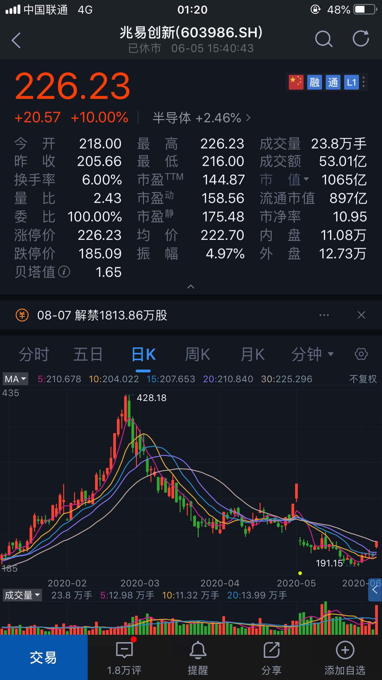 兆易創新未來，探尋10倍牛股的潛力之路，兆易創新未來，探尋潛力牛股成長之路