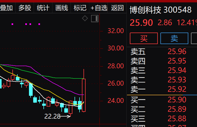 博創科技的歷史最高價及其市場影響，博創科技歷史最高價及其市場影響力探討