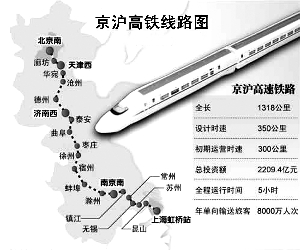 京滬高鐵票價會漲到30元嗎？探究未來高鐵票價走勢及其影響因素，京滬高鐵票價走勢揭秘，未來票價會否上漲至30元？探究影響因素與趨勢。