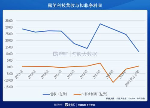 露笑科技重大利好，開啟新一輪增長引擎，露笑科技迎新增長引擎，重大利好啟動