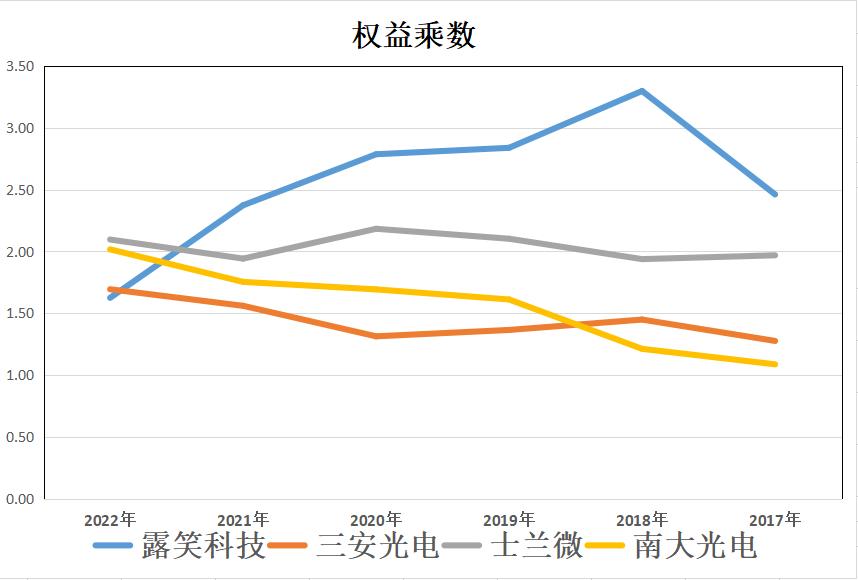 露笑科技