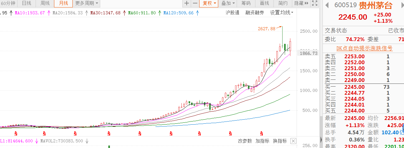 茅臺股票一個月的行情走勢圖深度解析，茅臺股票一個月行情走勢深度解析