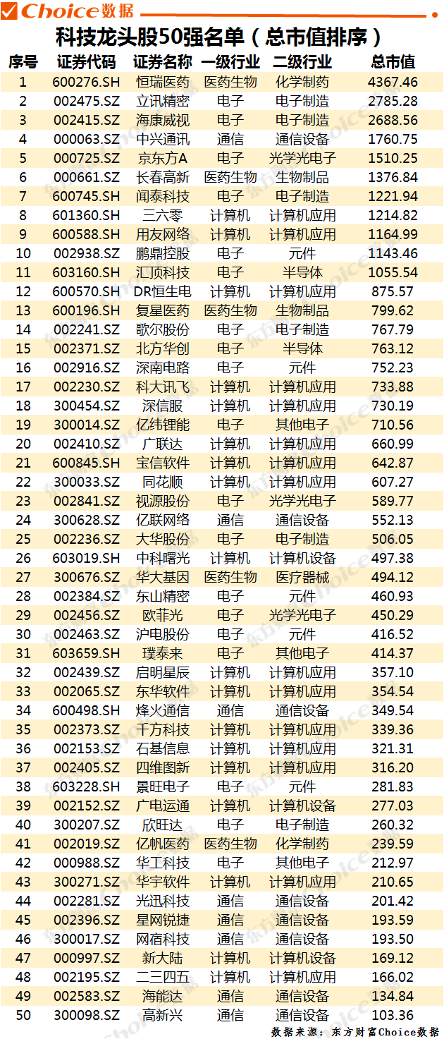 科技龍頭股排名前十名，引領全球科技產業的新紀元，科技龍頭股TOP10引領全球科技產業新紀元