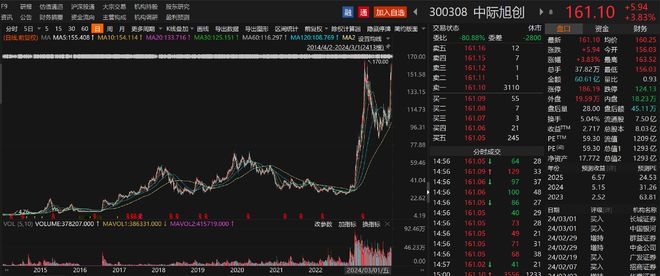 光模塊龍頭股票概覽，哪些股票值得關注？，光模塊龍頭企業股票概覽，哪些股票值得投資者關注？