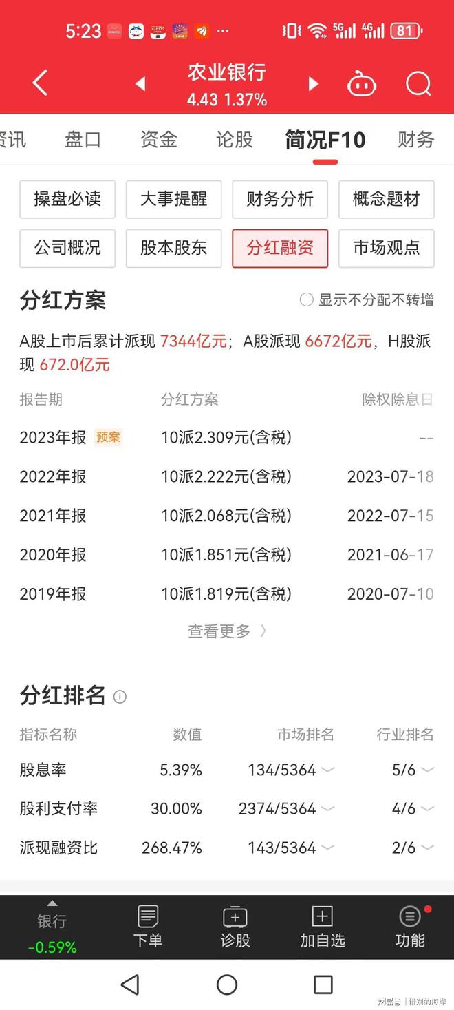 中國農業銀行股票的歷史價值及其影響，中國農業銀行股票的歷史價值及其深遠影響力分析