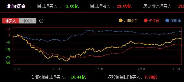 股票行情最新消息與農業領域的今日動態，股票行情與農業領域最新動態報道