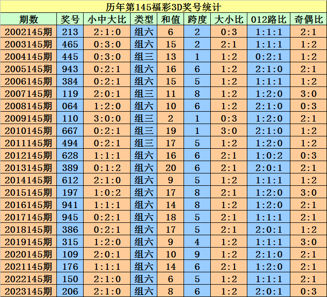 2024澳門天天開好彩大全開獎結果,適用性執行方案_專業版82.616