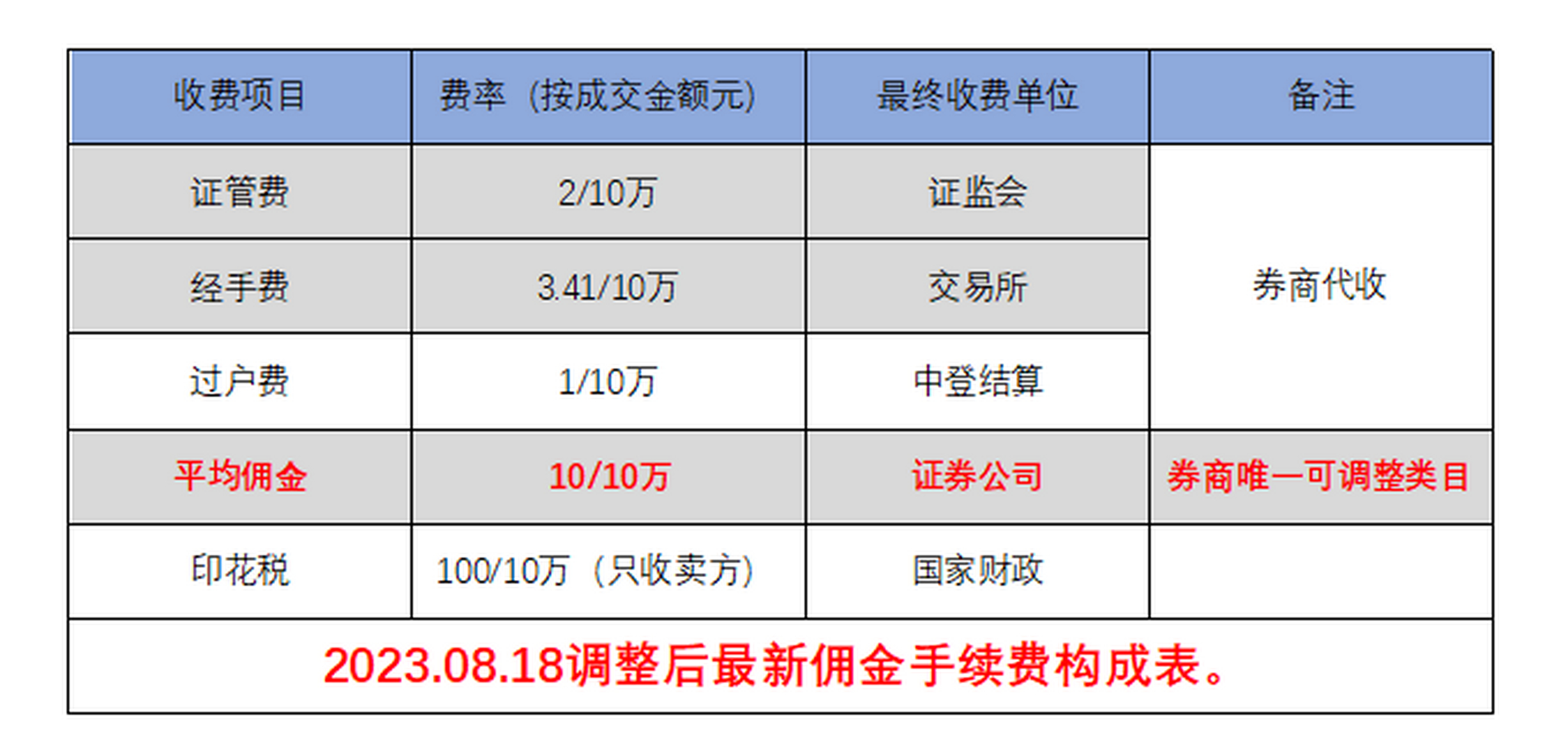 揭秘交29800炒股服務(wù)費(fèi)，真相、風(fēng)險(xiǎn)與決策之道，揭秘交29800炒股服務(wù)費(fèi)背后的真相、風(fēng)險(xiǎn)與決策策略