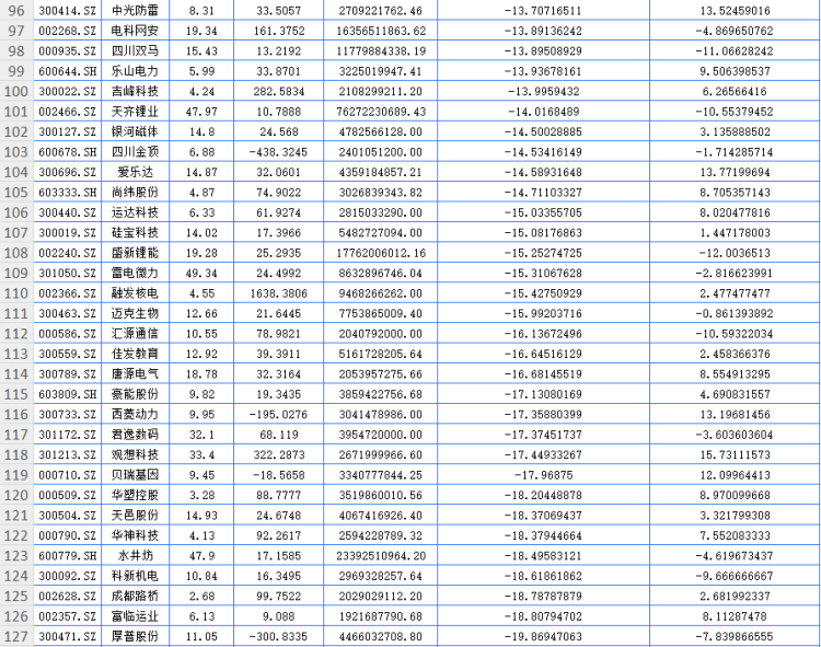 四川九洲股價下跌15.45%，探究背后的原因及未來展望，四川九洲股價下跌背后的原因及未來展望分析