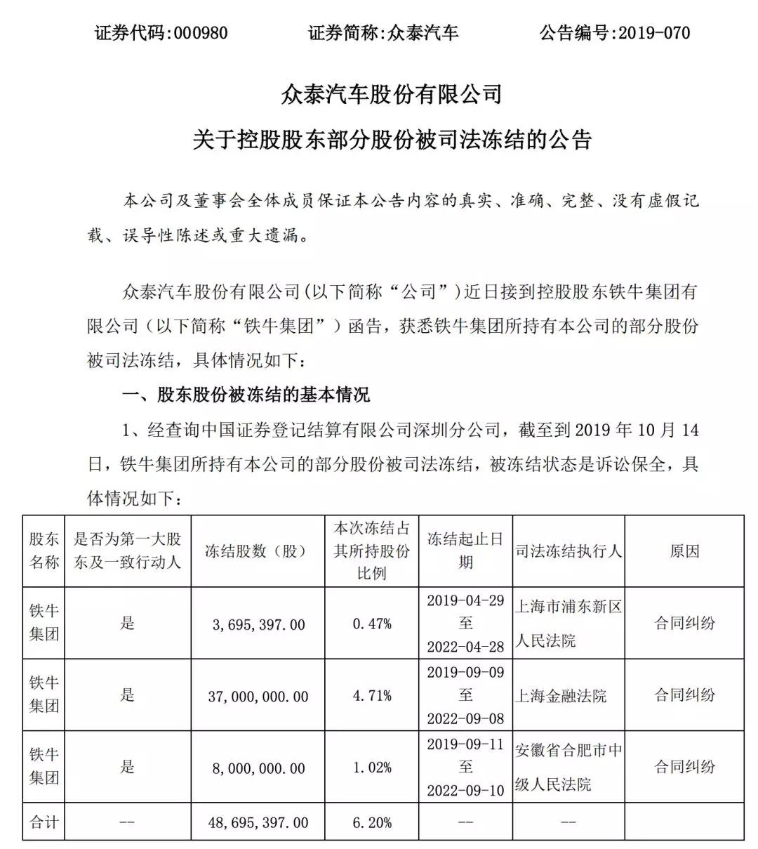 眾泰汽車將引進大股東，新的機遇與挑戰，眾泰汽車迎來新大股東，機遇與挑戰并存