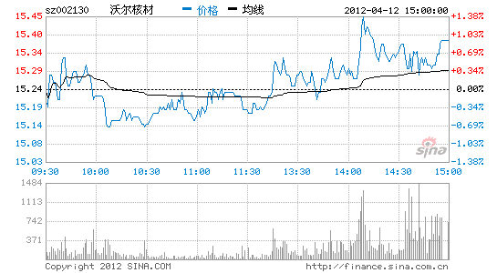 沃爾核材歷史最高價，探究與洞察，沃爾核材歷史最高價，深度探究與洞察