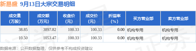 新易盛大宗交易，深度解讀12月13日的交易活動與未來展望，新易盛大宗交易深度解讀，12月13日交易活動及未來展望分析