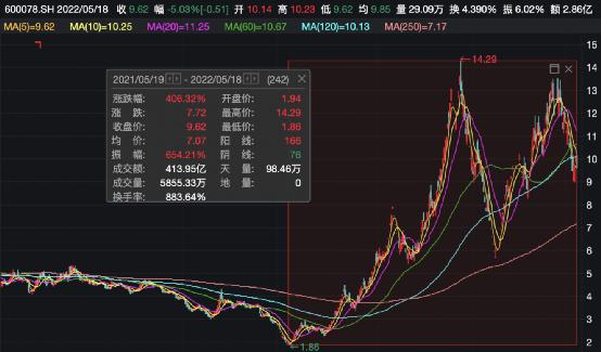 實控人被刑拘背后的股票大漲現象深度解析，實控人被刑拘背后的股票大漲現象揭秘