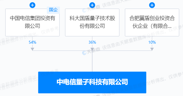 光迅科技與國盾量子，探索科技領域的緊密關系，光迅科技與國盾量子，科技領域的緊密合作探索