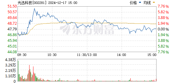 光迅科技邁向2025年千億市值之路，光迅科技邁向千億市值之路，展望2025年