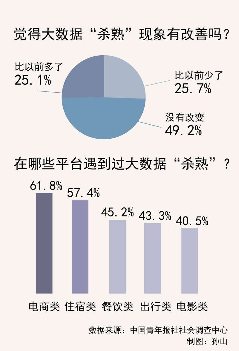 公安部對大數(shù)據(jù)殺熟的看法及其影響，公安部對大數(shù)據(jù)殺熟現(xiàn)象的看法及其影響探討