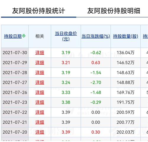 友阿股份，能否成為妖股的魅力解析，友阿股份，解析成為妖股的魅力之源