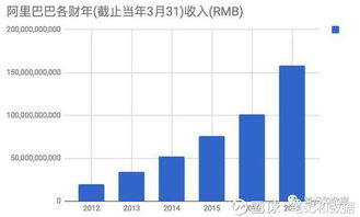 一般阿里員工的股票分配情況探討，阿里員工股票分配情況深度探討