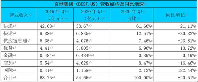 馬云大幅增持阿里股票背后的真相揭秘，馬云增持阿里股票背后的真相探索