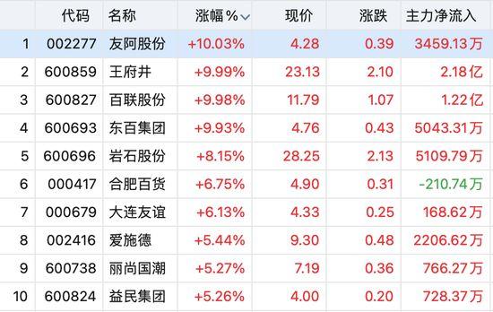 友阿股份9.88%漲停，股市的驚喜與投資者的狂歡，友阿股份漲停9.88%，股市驚喜引發投資者狂歡日