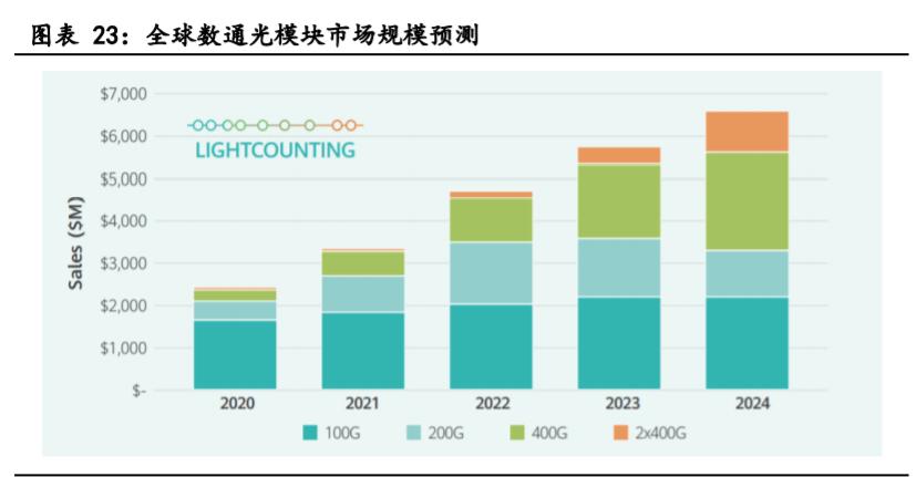 新易盛與中際旭創誰強，一場技術與商業的較量，技術與商業的巔峰對決，新易盛與中際旭創誰更勝一籌？