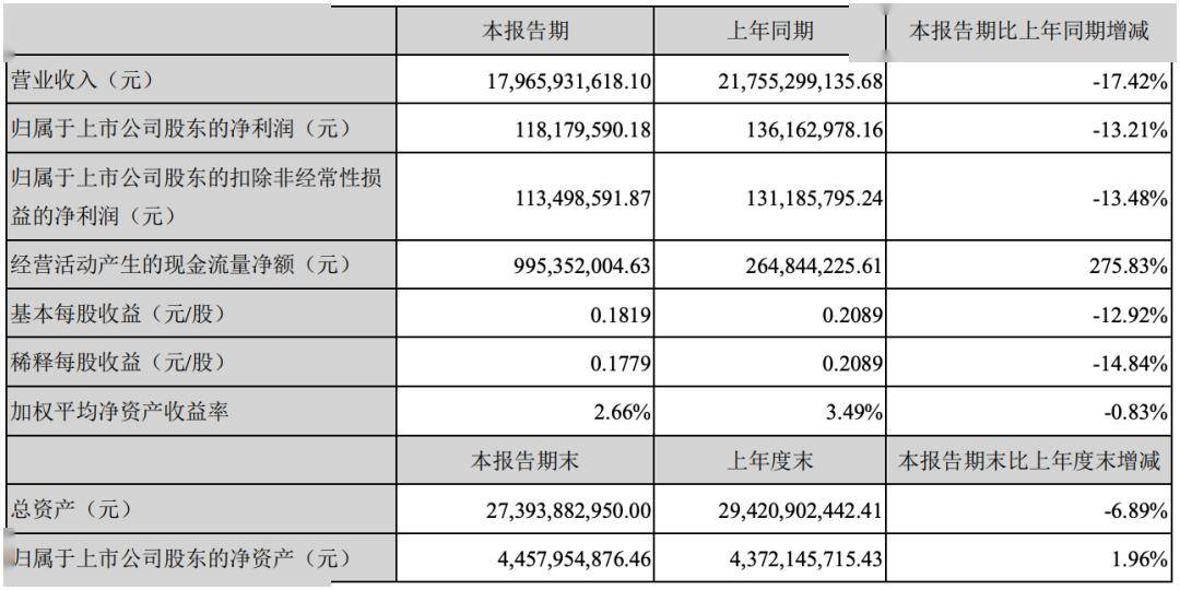 解析與預測