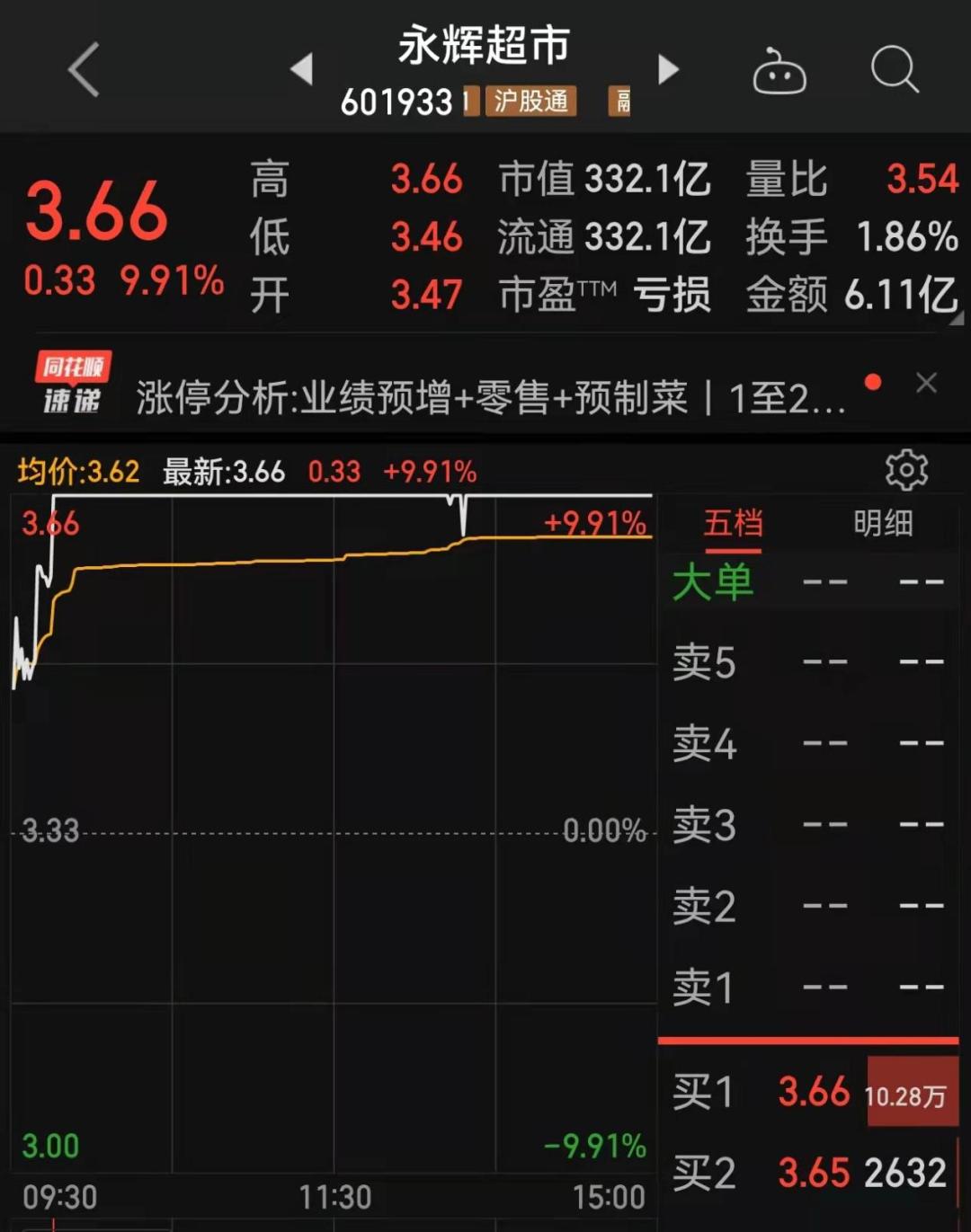 永輝三十年股價(jià)一覽表，回顧與前瞻，永輝三十年股價(jià)回顧與前瞻，一覽表揭秘發(fā)展之路