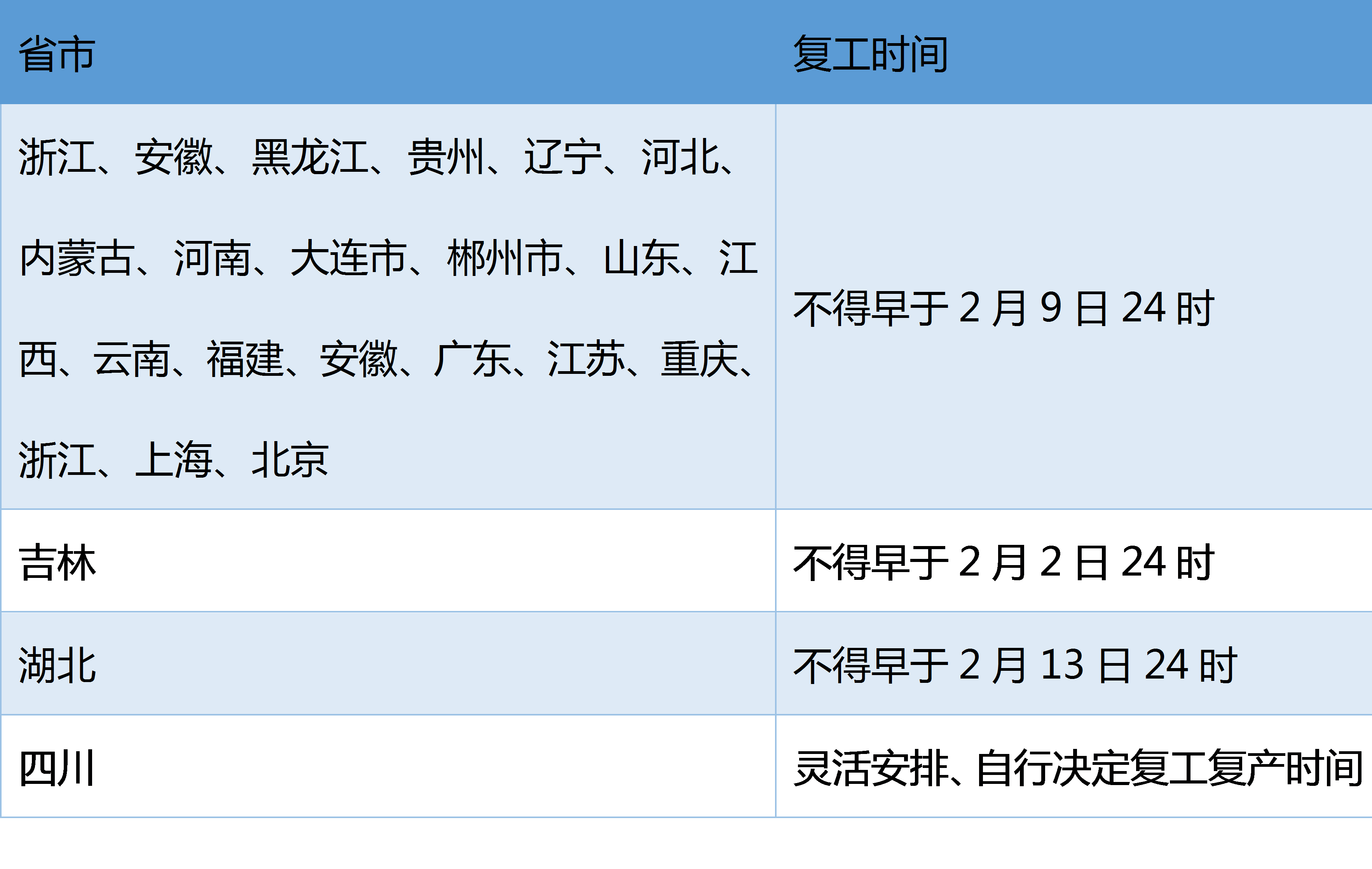 最新復工時間，企業復蘇與經濟復蘇的關鍵時刻，最新復工時間，企業復蘇與經濟復蘇的轉折點