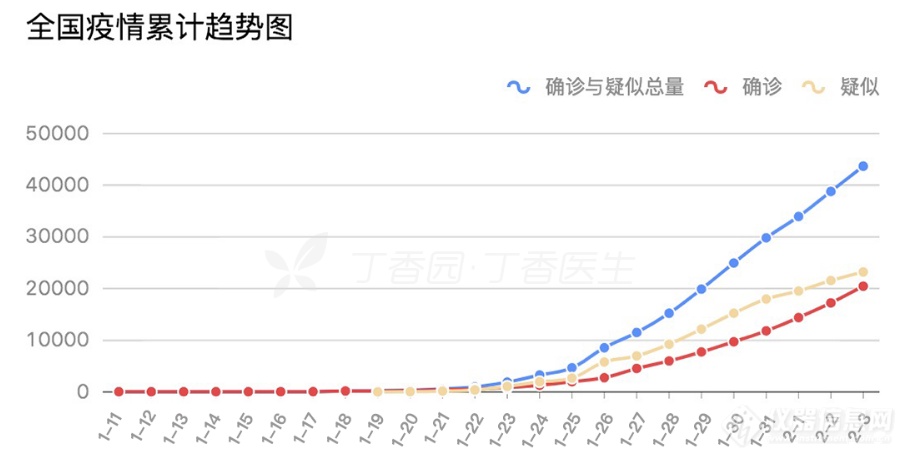 冠毒最新數(shù)據(jù)報告，冠毒最新數(shù)據(jù)報告發(fā)布