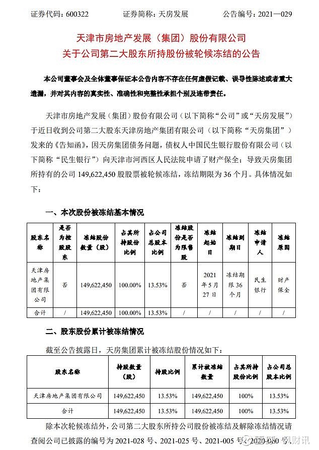 天房集資最新動(dòng)態(tài)，深入了解與全面分析，天房集資最新動(dòng)態(tài)，深入了解與全面分析概覽