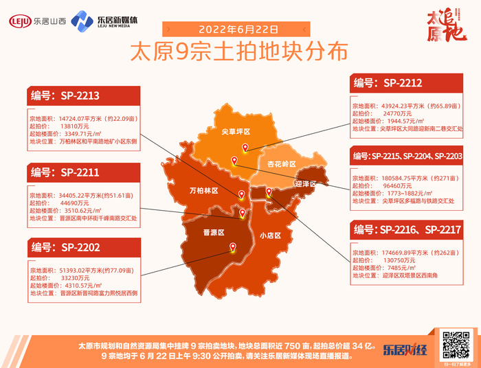 太原最新土拍動態，城市發展的新一輪推動力，太原最新土拍動態，揭示城市新一輪發展推動力