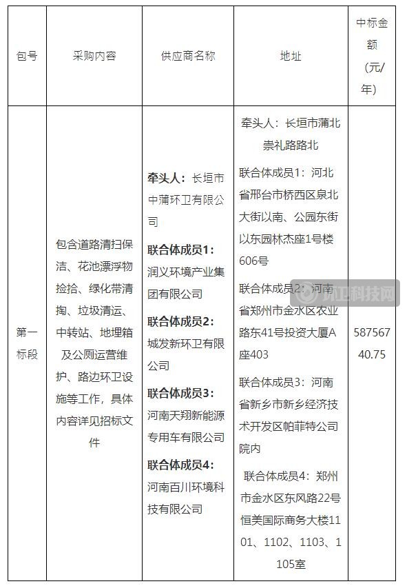 長垣最新招標信息詳解，長垣最新招標信息全面解析