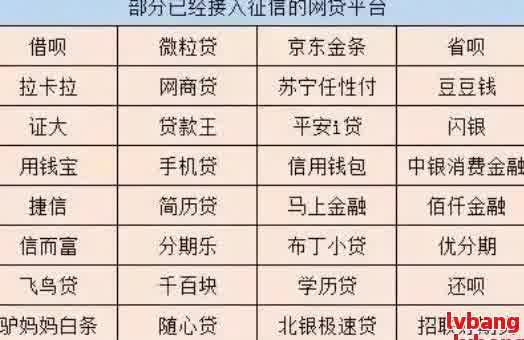 網貸逾期最新情況分析，網貸逾期現狀分析，最新情況及應對策略