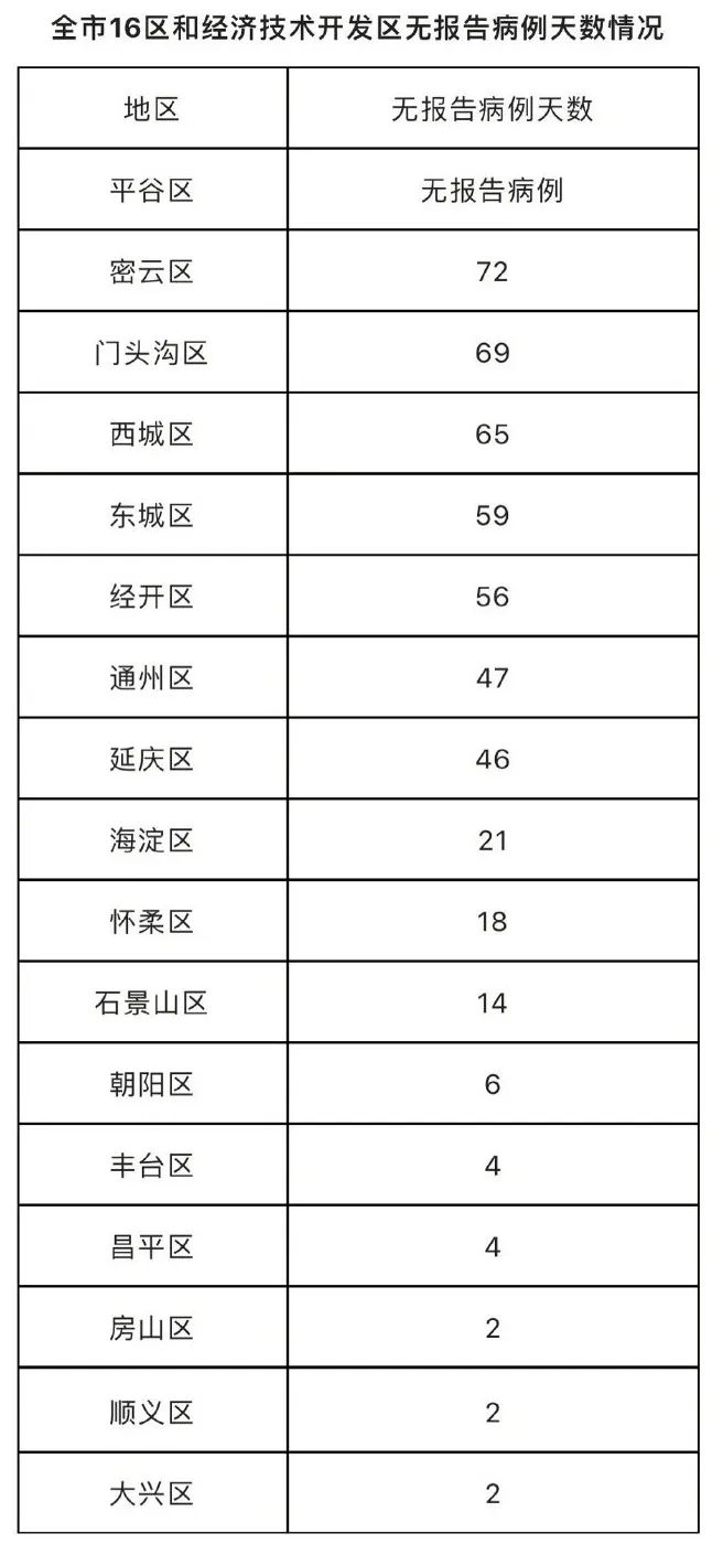 北京最新疫情匯總報告，北京最新疫情匯總報告概覽