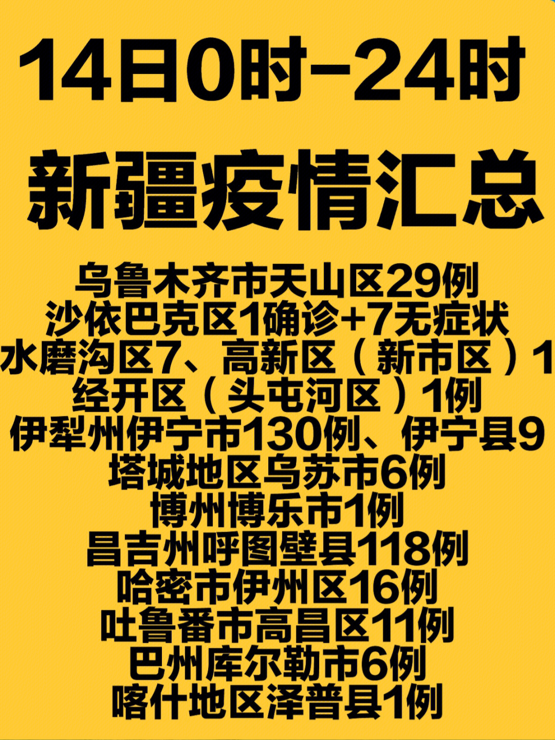 烏魯木齊疫情最新消息，眾志成城，共克時艱，烏魯木齊疫情最新動態，眾志成城，共同抗擊疫情